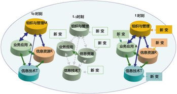 工信部推動互聯(lián)網(wǎng)信息服務(wù)關(guān)鍵技術(shù)研發(fā)，助力數(shù)字中國建設(shè)