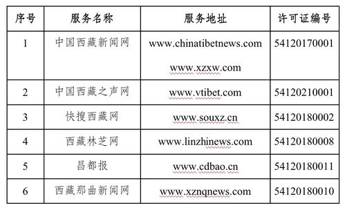 西藏自治區(qū)互聯(lián)網(wǎng)新聞信息服務(wù)單位許可信息解讀