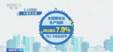 10月份國民經(jīng)濟運行總體平穩(wěn) 新增就業(yè)提前實現(xiàn)全年目標(biāo) 互聯(lián)網(wǎng)信息服務(wù)